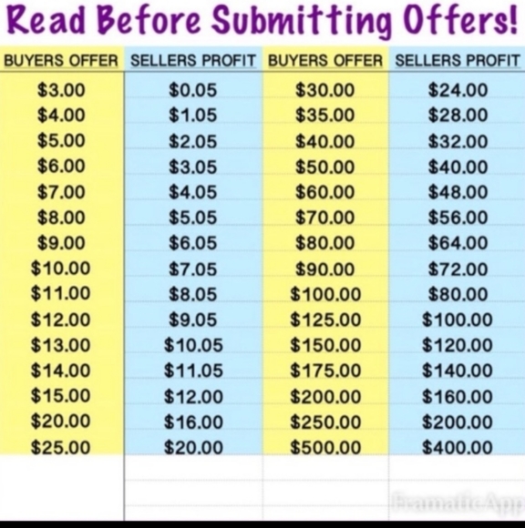 Offered - Picture 1 of 1